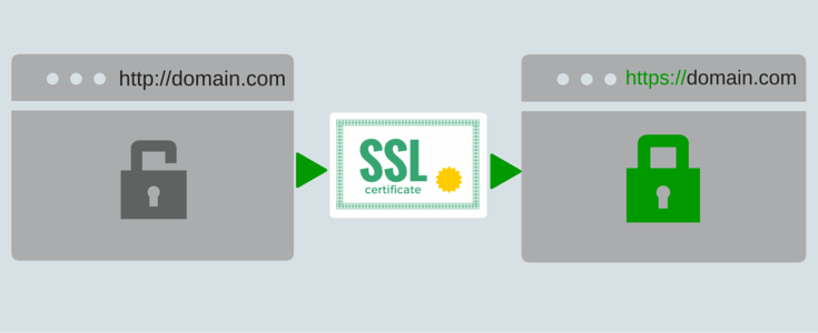 Jak uzyskać certyfikat? Zakup certyfikatu ssl